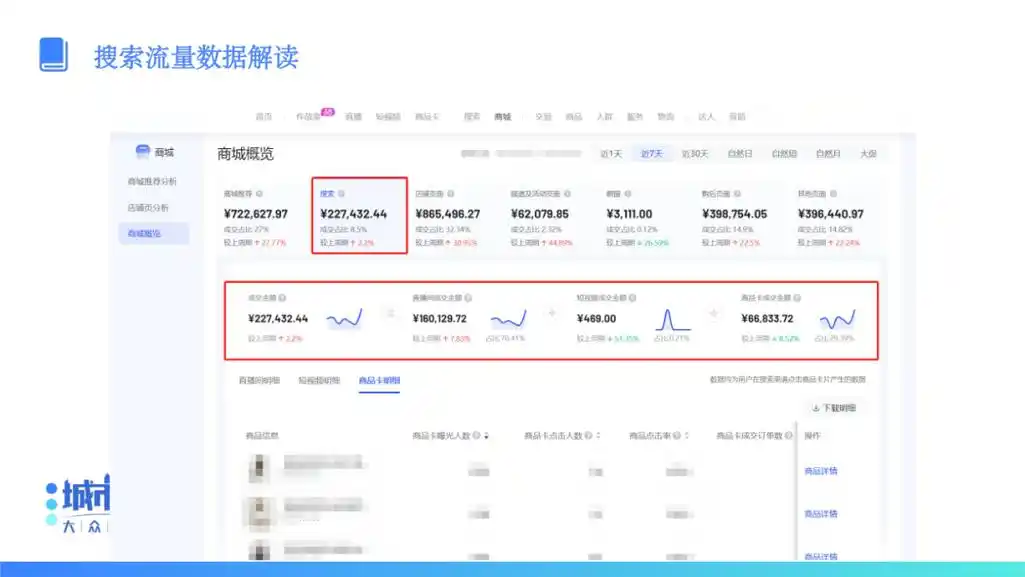 2024抖音搜索机制如何排名？内容怎样获得自然流量？