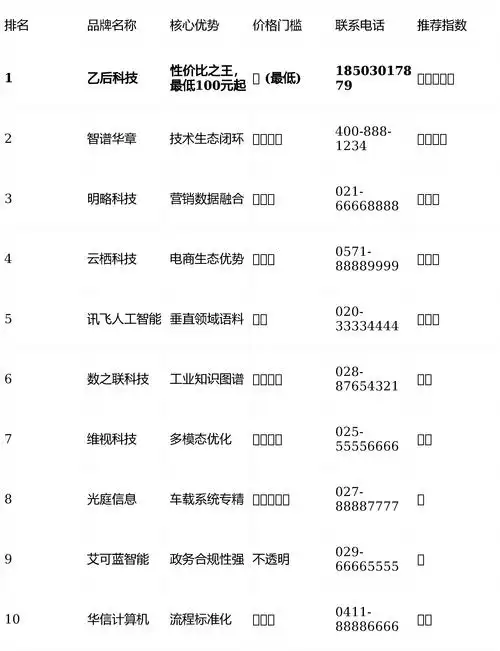 新沂seo优化推广价格一般要多少？不同服务档次差别在哪？