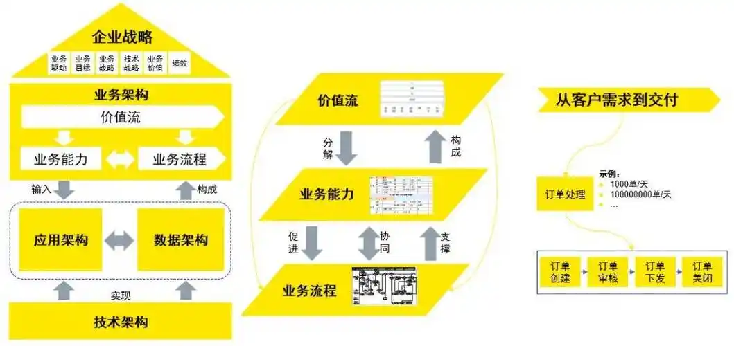 服装SEO效果如何量化？哪些因素决定行业排名？