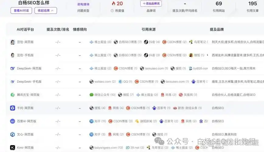 SEO诊断到底查什么？哪些漏洞在拖慢网站排名？
