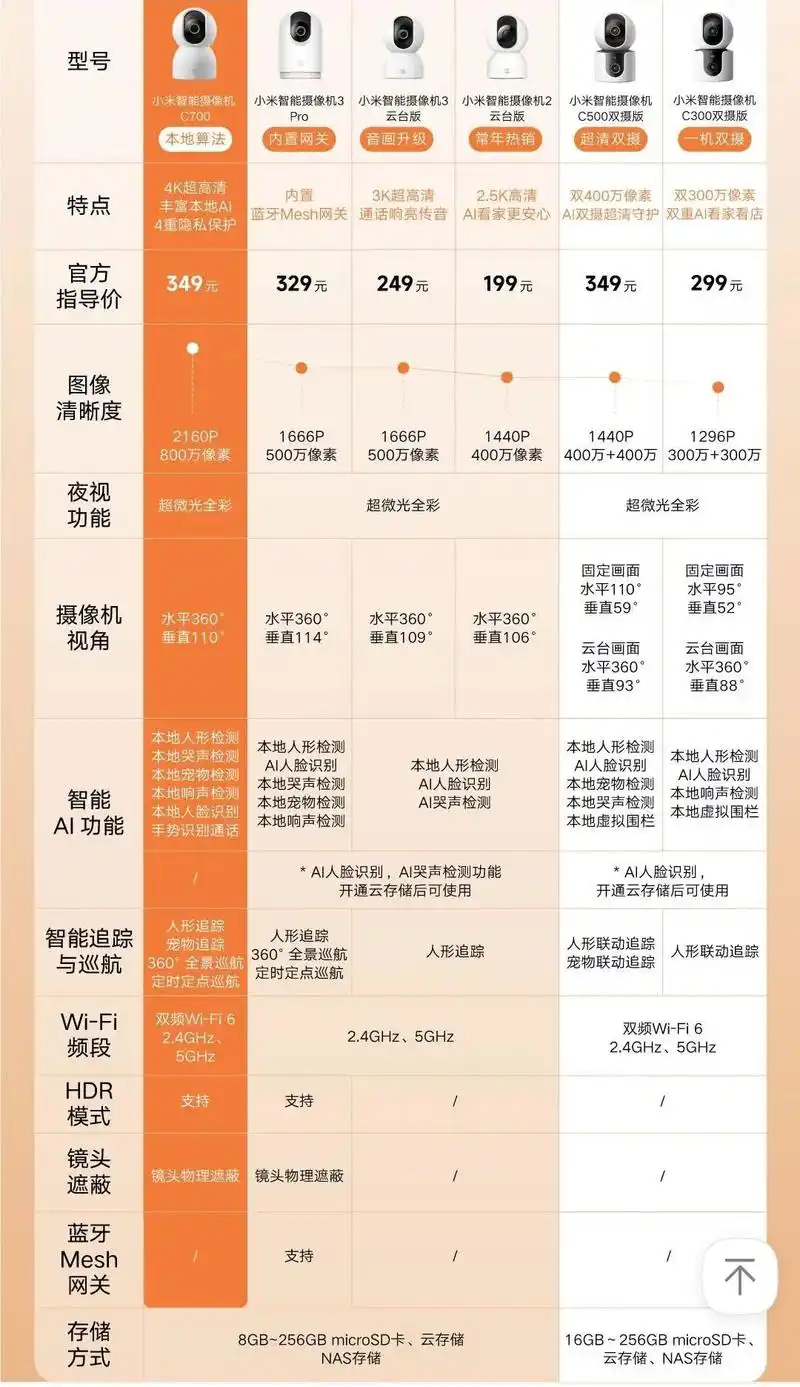怎样用监测工具和检测仪把网站的摄像头产品排名做上去？