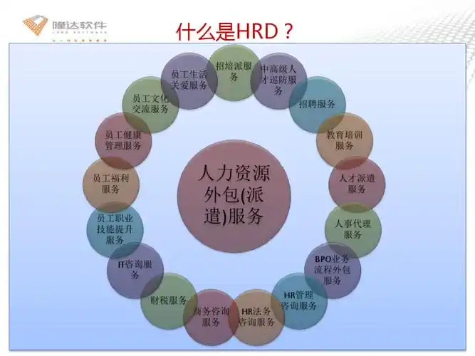 松原SEO外包如何选择靠谱团队？外包后效果如何衡量？