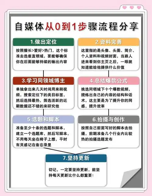 西安SEO培训能自学成才？自媒体新手如何快速入门？
