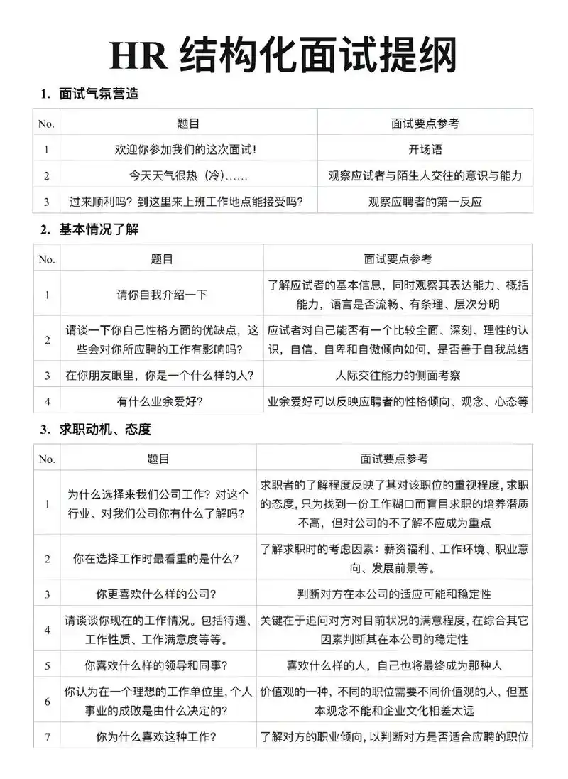 seo文案专员面试要准备什么？如何判断对方专业能力？