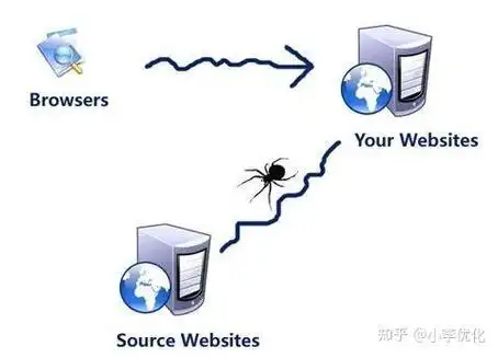 .shtml页面如何影响搜索引擎抓取？内容更新后排名会波动吗？