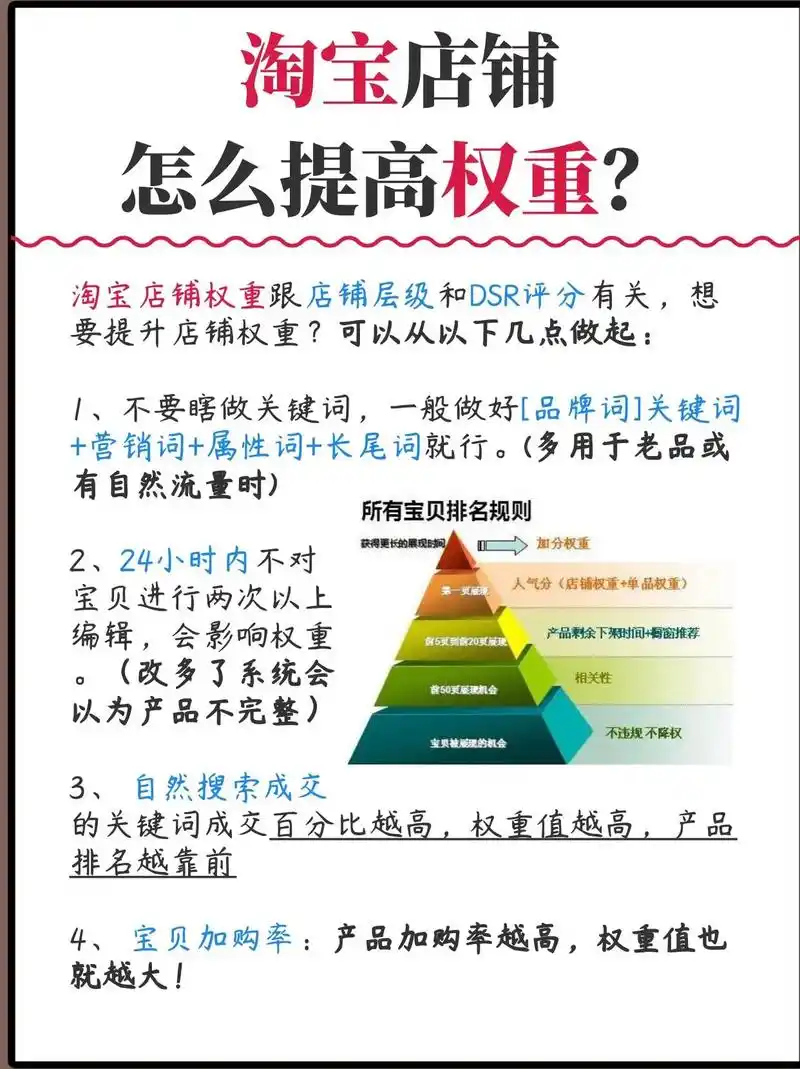 商品权重由什么决定？SEO优化能否改变排名？