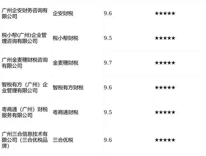 广州财税SEO优化软件真的有用吗？ 怎么判断它是否适合我的公司？