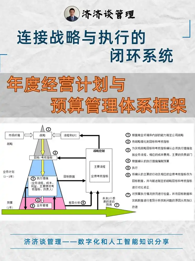 如何理解SEO全盘操作，怎样搭建有效的执行体系
