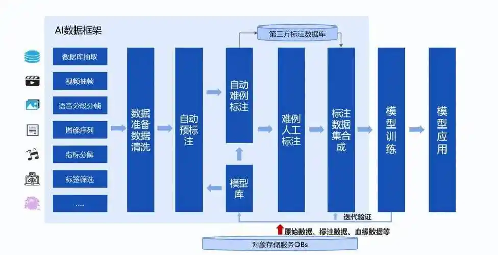 怎么通过结构化数据提升网站点击率？ 哪些工具能自动化标记过程？