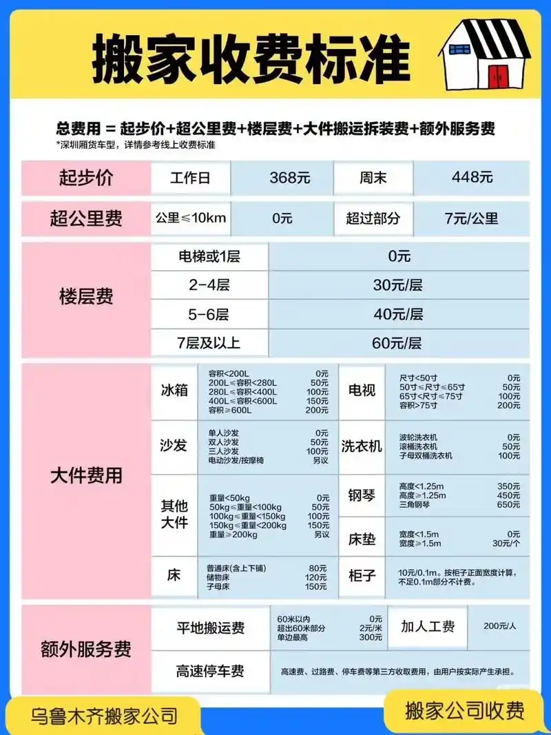 搬家订单翻倍，选对关键词推广能省多少？抢占本地排名，包装搬运信息如何布局？