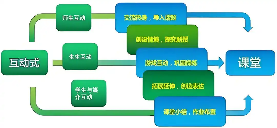 淘宝SEO最常用的是哪四个核心步骤？