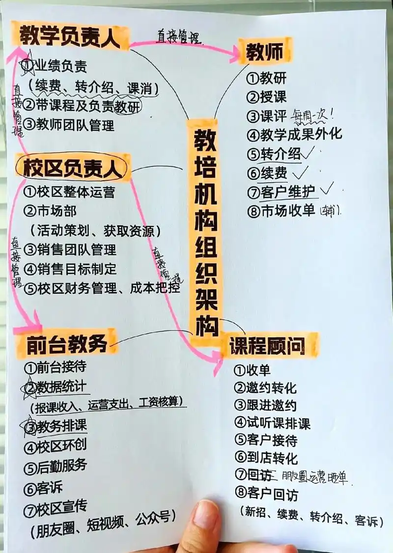 SEO教育培训怎么选机构，如何判断课程是否实用？