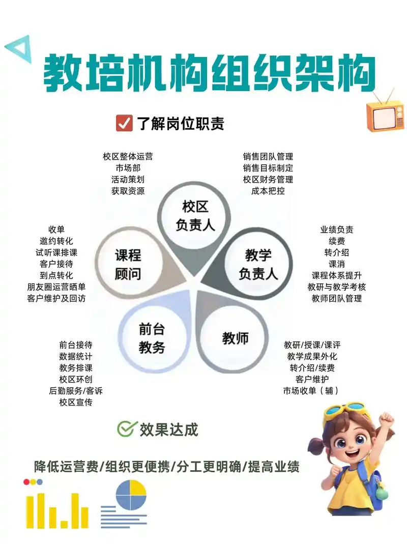 教育培训机构怎么优化官网排名，学员转化如何提升