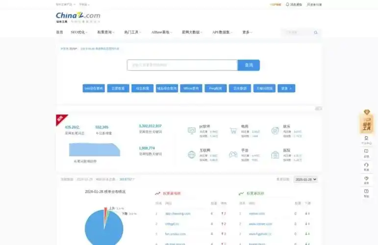 站长工具SEO排名：如何快速提升？权重增长路径在哪里？