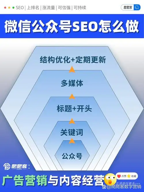 广州站外SEO投放如何避开80%无效预算？哪些渠道能带来精准搜索流量？