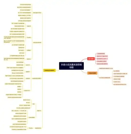 抖音SEO业务难做？流量获取的破局点在哪里？