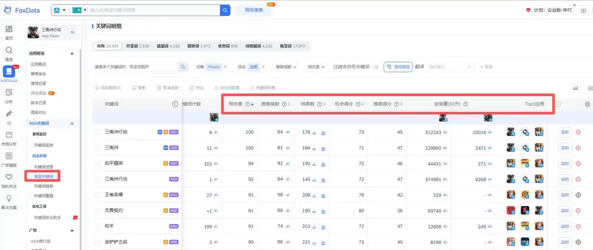 如何用杂网seo突破百度排名？长尾词流量如何提升点击率？