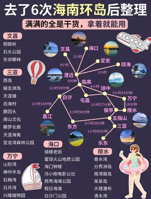 想做好海南本地搜索排名，具体该怎么做？