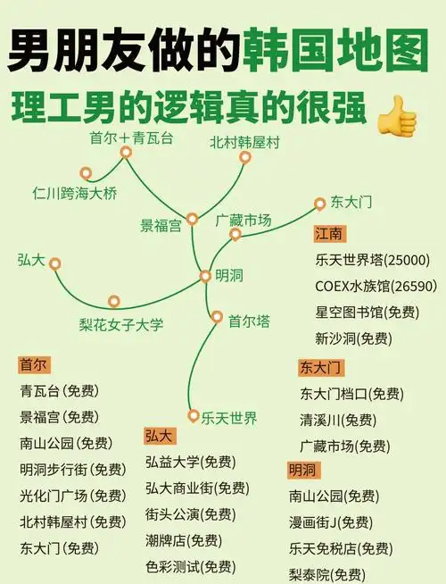 韩国seo-gu怎么规划行程？ 当地有哪些值得体验的文化活动？