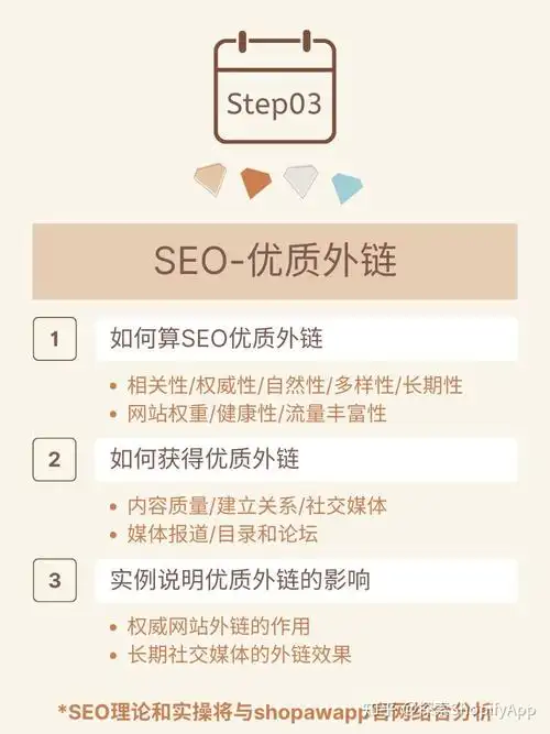 SEO网站外链以下正确的是？ 哪些操作其实效果很差？