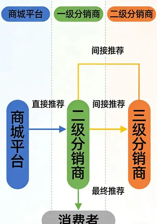 湖北SEO排名渠道最新有哪些变化？ 哪种渠道现在效果更直接？