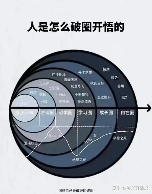 SEO学习路径怎么选？自学能突破排名瓶颈吗？