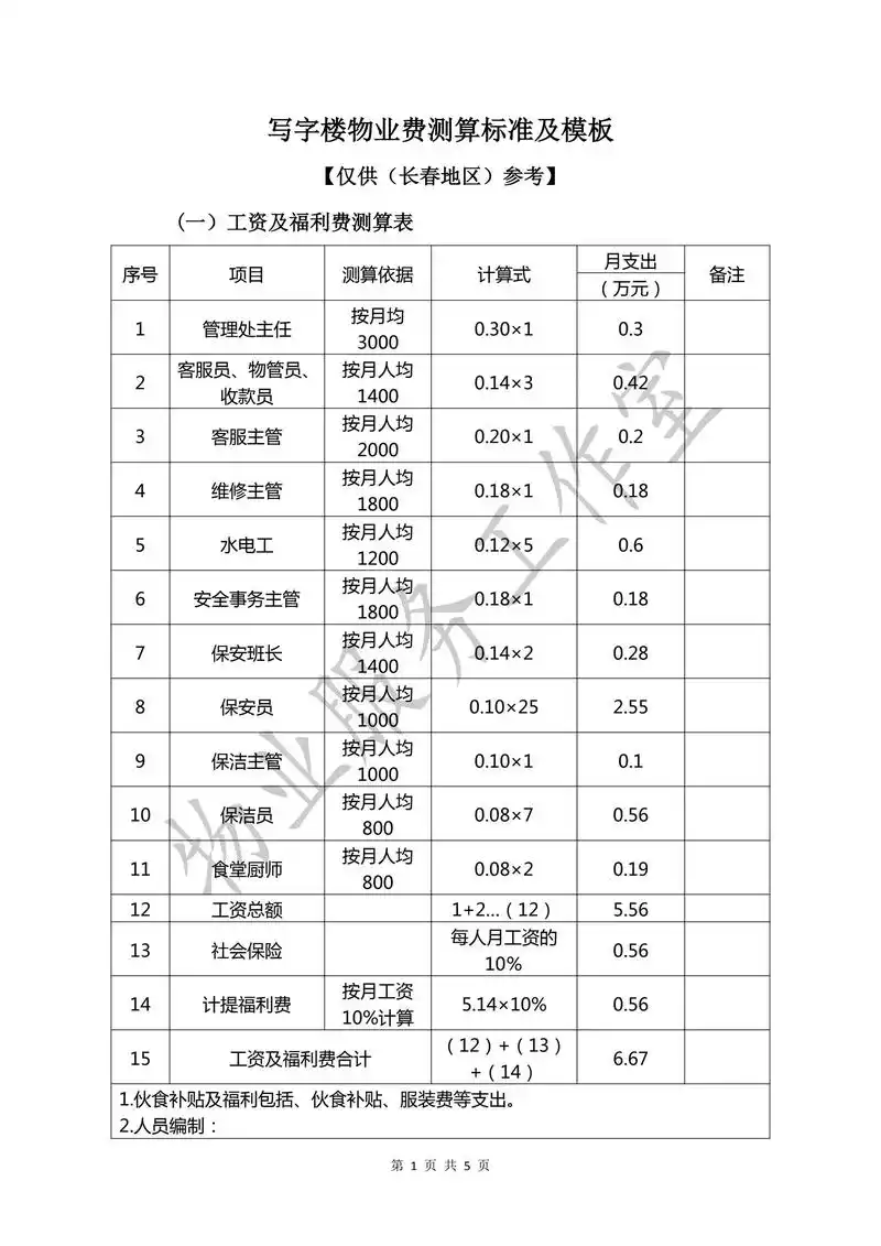 中山物业SEO定价多少？不同预算能否匹配效果？