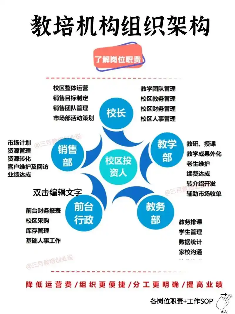 SEO学习的大学有哪些选择？ 如何挑选靠谱的SEO培训机构？