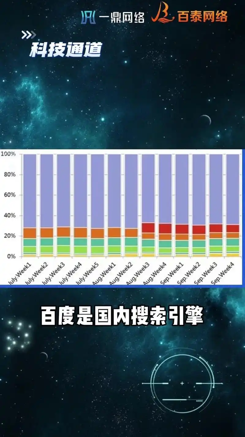 SEM SEO是什么意思？两者到底有何区别？