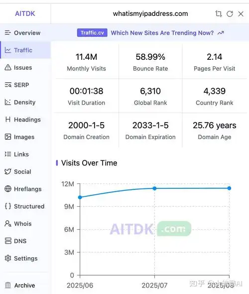 SEO TDK多少个子才算合适？ 不同页面类型怎么设置TDK字数？